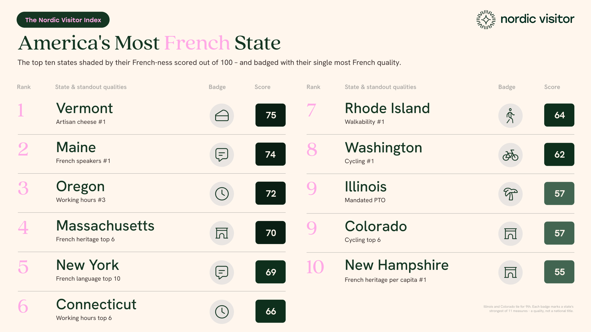 Top 10 ranking of most